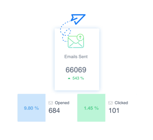 sxplus-emails-sent2